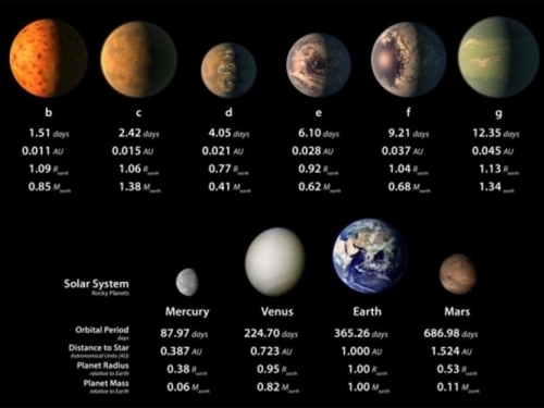 VIDEO: Otkriven sustav planeta na kojima je možda život!