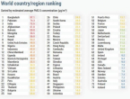 BiH na 14. mjestu u svijetu po zagađenosti zraka