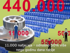 Njemačka traži 1.000.000 radnika