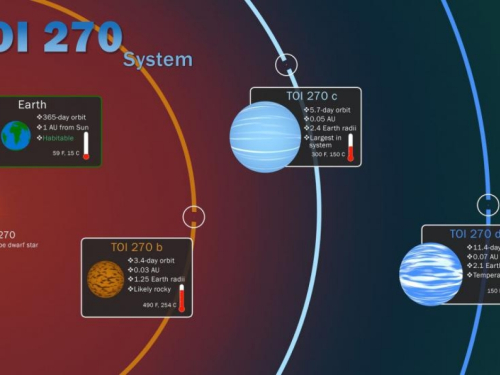 NASA otkrila ''super Zemlju'' u našem susjedstvu