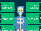 Evo koliko košta svaki organ u tijelu?