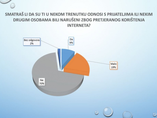 Rezultati istraživanja utjecaja društvenih mreža na mlade u Prozoru-Rami