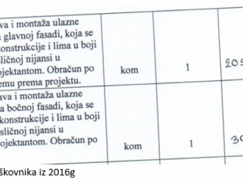 ''Ramski kolači'': Odgovor na demant općine Prozor-Rama