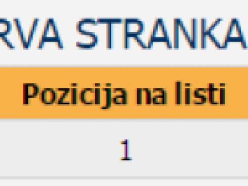 Rezultati Lokalnih izbora u općini Prozor-Rama: koliko je tko dobio?