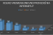 Rezultati istraživanja utjecaja društvenih mreža na mlade u Prozoru-Rami
