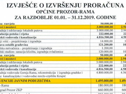 Tko sve krčmi Proračun općine Prozor-Rama?