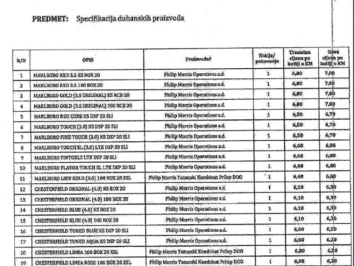 Poskupljuju cigarete: Evo novih cijena