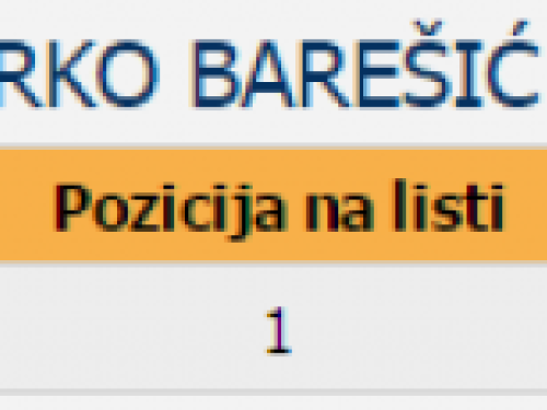 Rezultati Lokalnih izbora u općini Prozor-Rama: koliko je tko dobio?