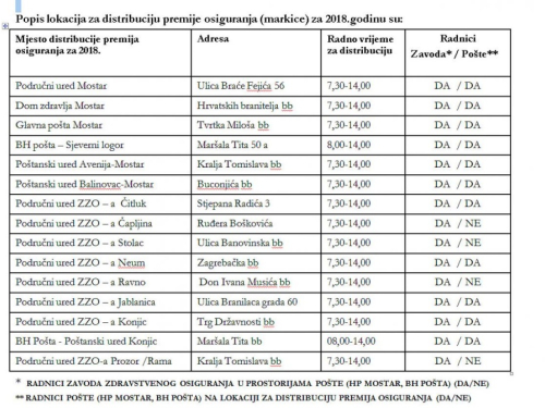 HNŽ: Popis lokacija za kupovinu markica za 2018. godinu