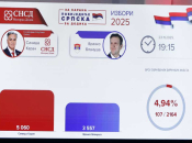 Siniša Karan novi predsjednik Republike Srpske