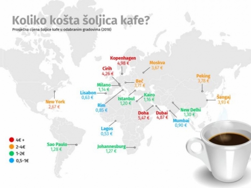 Koliko košta šalica kave u svijetu