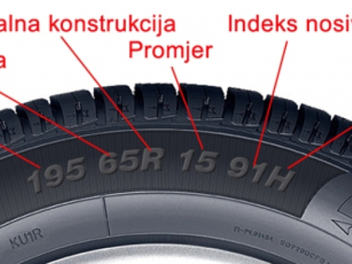 Posebna oznaka na gumama otkriva koliko brzo smijete voziti, a da ih ne uništite