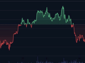 Bitcoin pred najgorim razdobljem u povijesti