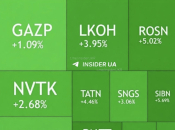 Rastu dionice ruskih naftnih kompanija