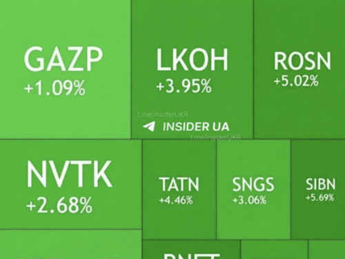 Rastu dionice ruskih naftnih kompanija