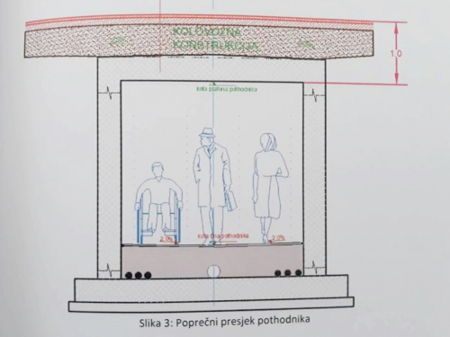 Ceste FBiH gradit će pothodnik u Prozoru