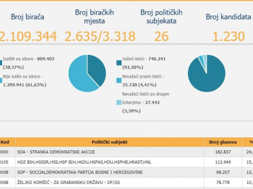 Tko ''upada'' u Parlament