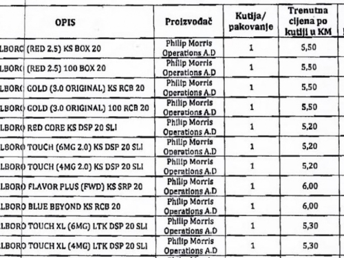 Rama Prozor Info Pogledajte Nove Cijene Cigareta Od Pocetka 2019
