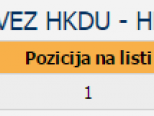 Rezultati Lokalnih izbora u općini Prozor-Rama: koliko je tko dobio?