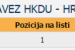 Rezultati Lokalnih izbora u općini Prozor-Rama: koliko je tko dobio?