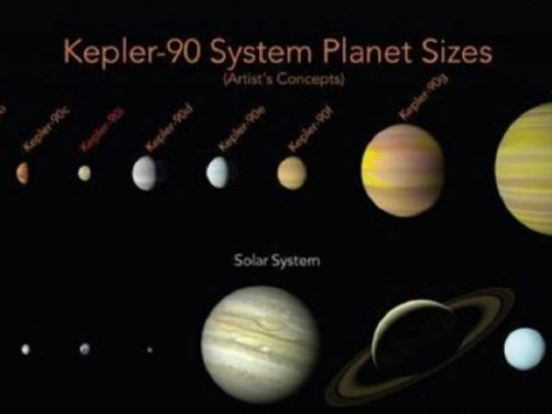NASA otkrila solarni sustav s osam planeta: 'Kao mini verzija našeg sustava'