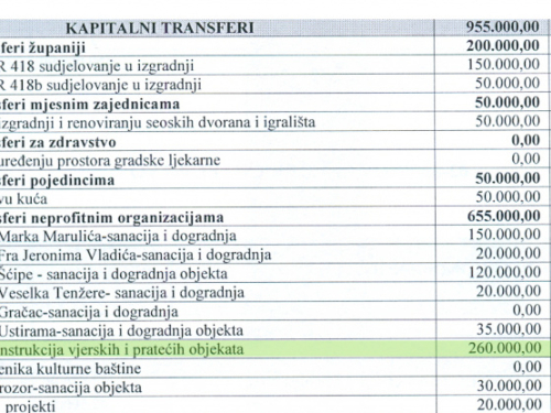 Nositelji razvoja općine Prozor-Rama nepoznati pojedinci i neprofitne organizacije