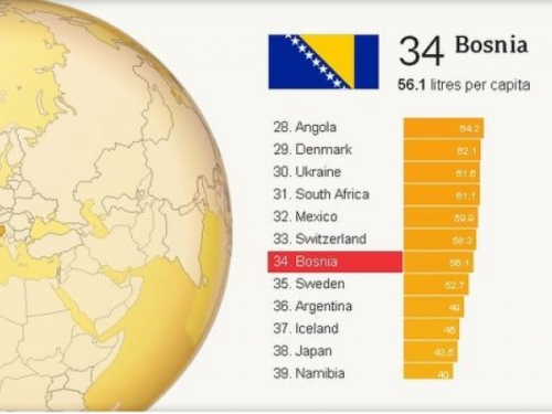 Koliko piva piju Hrvati, Bosanci, Italijani, Slovaci...