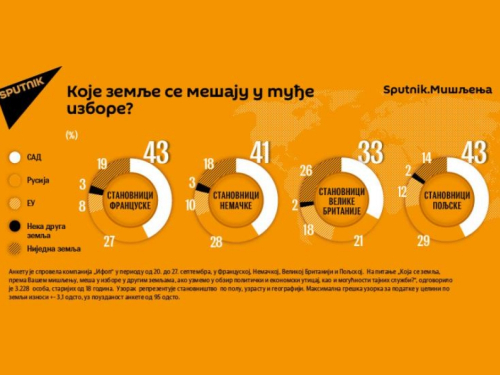 SAD najviše 'štele' izbore po svijetu?