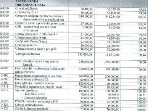 Ured načelnika postao centar za socijalnu skrb