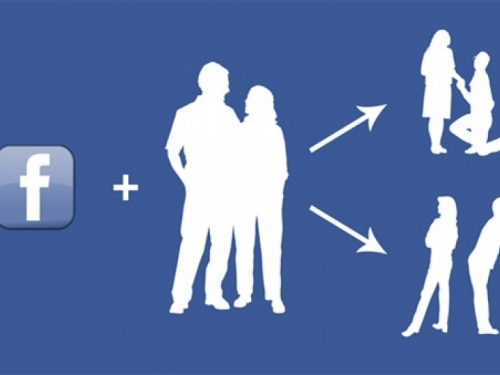 Facebook i Twitter odgovorni za raspad svakog sedmog braka