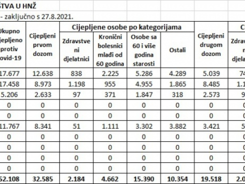 U HNŽ-u raste interes građana za cijepljenje