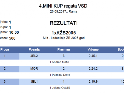 FOTO: Veslačka regata na Ramskom jezeru