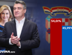 Prvi neslužbeni rezultati DIP-a: Milanović 54,01 posto, Grabar-Kitarović 45,99