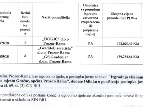 ''Ramski kolači'': Odgovor na demant općine Prozor-Rama