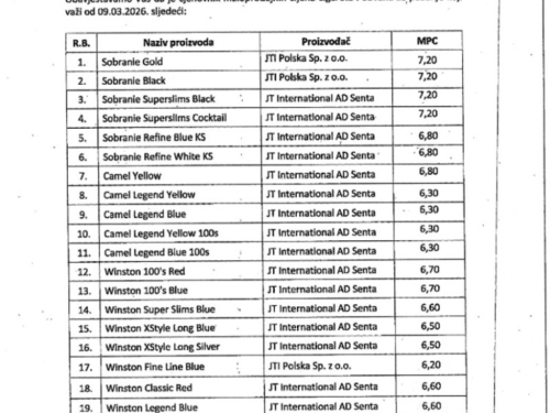Poskupljuju cigarete: Evo novih cijena