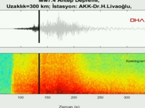 Seizmolog snimio zvuk razornog potresa u Turskoj