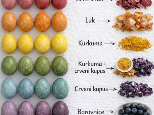 Kako na prirodan način obojiti jaja