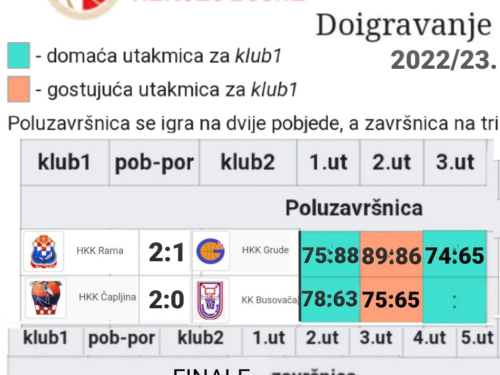 FOTO: Košarkaški Rame plasirali se u finale doigravanja